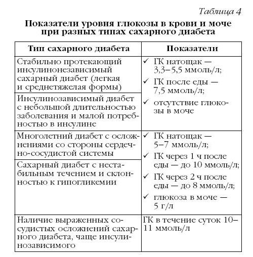 Признаки ухудшения состояния 