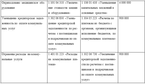 Бланк Учета Основных Средств У Завхоза