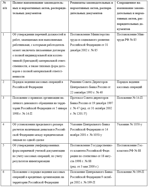 Инструкция По Оscriptserver2.ruане Труда Для Прессовщика Вторсырья